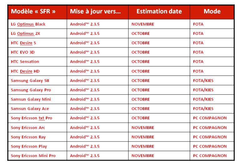 sfr-maj