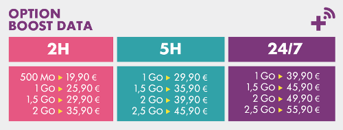 boost-data2