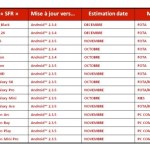 SFR : Qui aura le droit à sa mise à jour Android 2.3.x ?