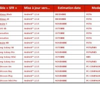 mise-a-jour-sfr-operateur-smartphone-android (1)
