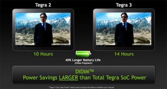 tegra2-tegra3-didim-technologie-technology