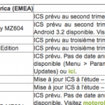Motorola : feuille de route complète des prochaines mises à jour Android Motorola : feuille de route complète des prochaines mises à jour Android