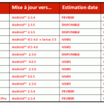 SFR : le mois de mars sera aux couleurs d’ICS ! SFR : le mois de mars sera aux couleurs d’ICS !