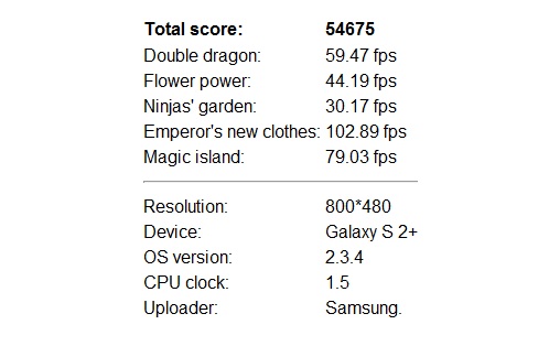 galaxys2plus-benchmark