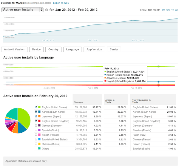 market-stats