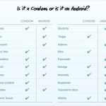 [Humour] Est-ce un smartphone Android ou un préservatif ?