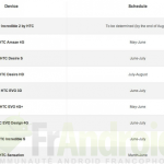 HTC : feuille de route des prochaines mises à jour ICS (Desire S, Desire HD, Evo 3D, etc.) ! HTC : feuille de route des prochaines mises à jour ICS (Desire S, Desire HD, Evo 3D, etc.) !