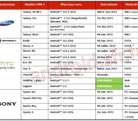 prévisions-30.05.12-android.sfr-1