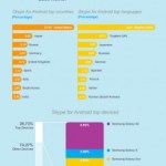 Qu’est-ce que Skype a fait pour vous aujourd’hui ? 70 millions ! Qu’est-ce que Skype a fait pour vous aujourd’hui ? 70 millions !