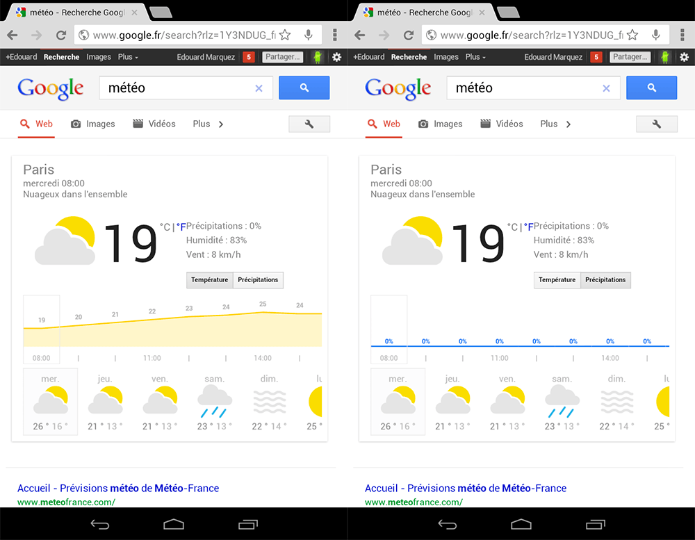 Google-Search-Meteo-Weather