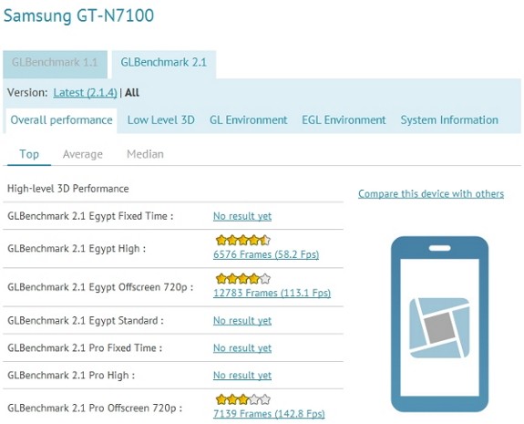 galaxy-note-ii-gt-n7100-benchmarks