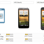 Un nouveau haut de gamme « monstrueux » se prépare-t-il chez HTC pour remplacer le One X ? Un nouveau haut de gamme « monstrueux » se prépare-t-il chez HTC pour remplacer le One X ?