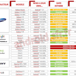 Chez SFR, les Galaxy S3 et S2 recevront Jelly Bean au mois de novembre