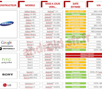 Tableau-MAJ-300812