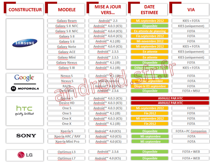 Tableau-MAJ-300812