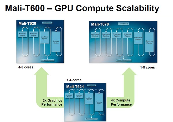 puce-chipset-graphique-gpu-mali-t600-t624-t628-t678-image-1