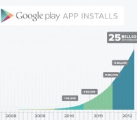25 Billion Graph