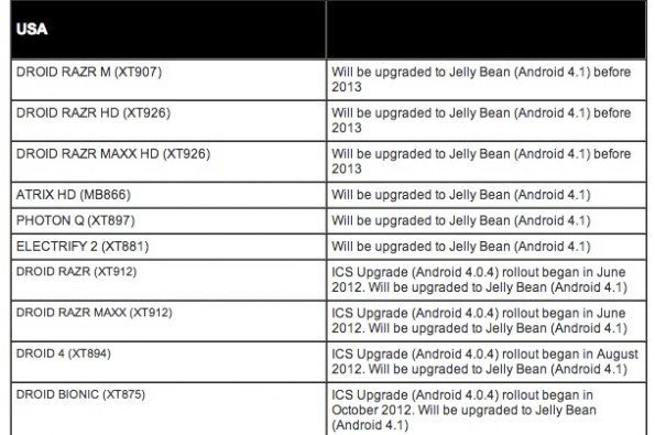 jelly-bean-motorola-595x395