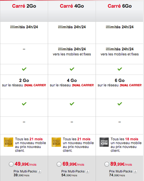 FORFAIT SFR 4G FORFAIT SFR 4G
