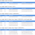 Les images de restauration d&rsquo;Android 4.2.1 sont arrivées sur Galaxy Nexus, Nexus 4 et Nexus 7