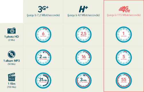 Bouygues Telecom 4G B&YOU Bouygues Telecom 4G B&YOU
