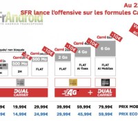 SFR-Carrees