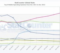 StatCounter
