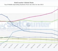 StatCounter