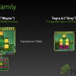 Nvidia Tegra 4i et Tegra 5 attendus pour le début 2014