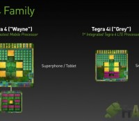 Tegra 4 Family