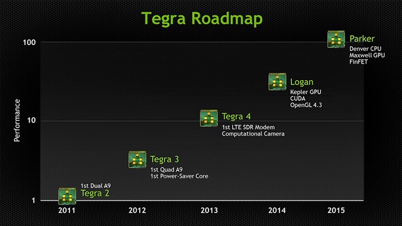 nvidia nvidia