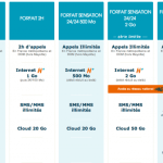 Les forfaits de Bouygues Telecom mis à jour avec l’arrivée de la 4G Les forfaits de Bouygues Telecom mis à jour avec l’arrivée de la 4G