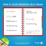 Bouygues Telecom et SFR nous livrent un planning des mises à jour Android «&nbsp;Jelly Bean&nbsp;»