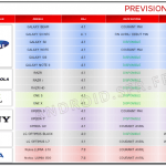 SFR, le calendrier des mises à jour au 15/04 SFR, le calendrier des mises à jour au 15/04