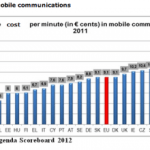 La Commission européenne veut unifier le marché mobile de l’UE La Commission européenne veut unifier le marché mobile de l’UE