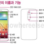 Le manuel d&rsquo;utilisation du LG G2 en fuite