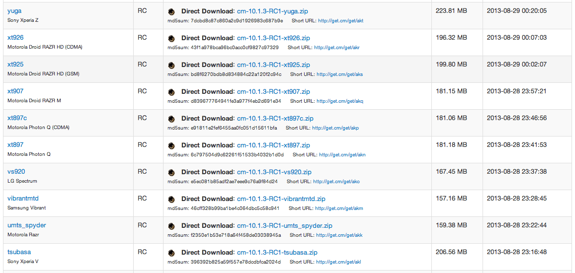 android 4.2.2 cyanogenmod 10.1.3 image 0