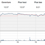 BlackBerry licencie 4500 employés, annonce une perte et chute en bourse BlackBerry licencie 4500 employés, annonce une perte et chute en bourse