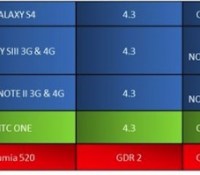 android-4-3-pour-le-galaxy-s4-galaxy-s3-et-le-galaxy-note-2-confirmes-par-sfr-france-1
