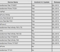 android-4.3-jelly-bean-asus-road-map