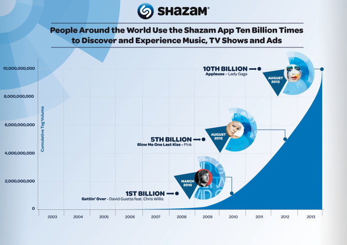 Shazam