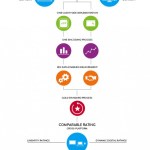 Nielsen : le second écran bientôt pris en compte dans les mesures d’audience Nielsen : le second écran bientôt pris en compte dans les mesures d’audience