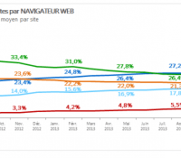 Browsers_201308_FR_1