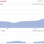 L’action de Google dépasse les 1000 dollars L’action de Google dépasse les 1000 dollars