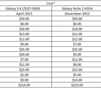 galaxy-note-3-cost
