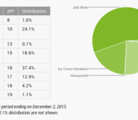 répartition-android-frandroid