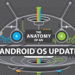 HTC explique le déroulement des mises à jour Android sur ses appareils HTC explique le déroulement des mises à jour Android sur ses appareils
