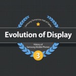 Samsung : infographie sur l&rsquo;évolution des écrans des téléphones mobiles