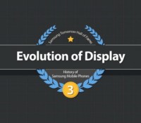 samsung evolution of display evolution écrans téléphones mobiles 1988 à 2013
