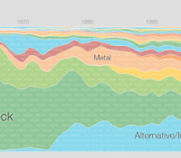 google research music timeline image 20-01-2014
